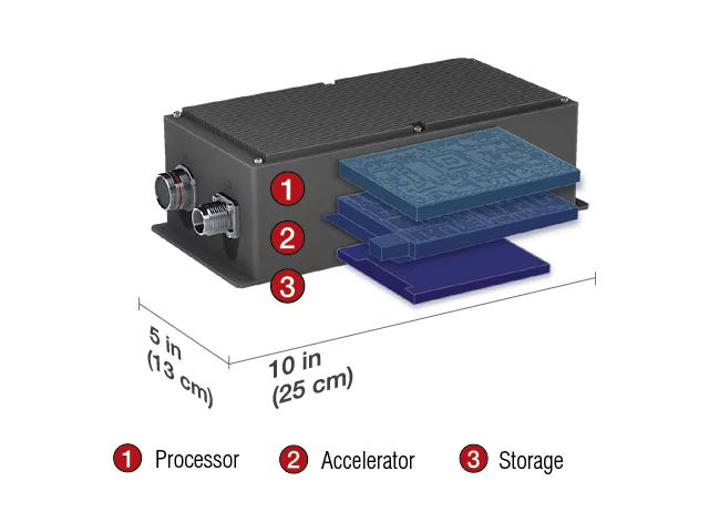 Multi-Modal Edge Processor